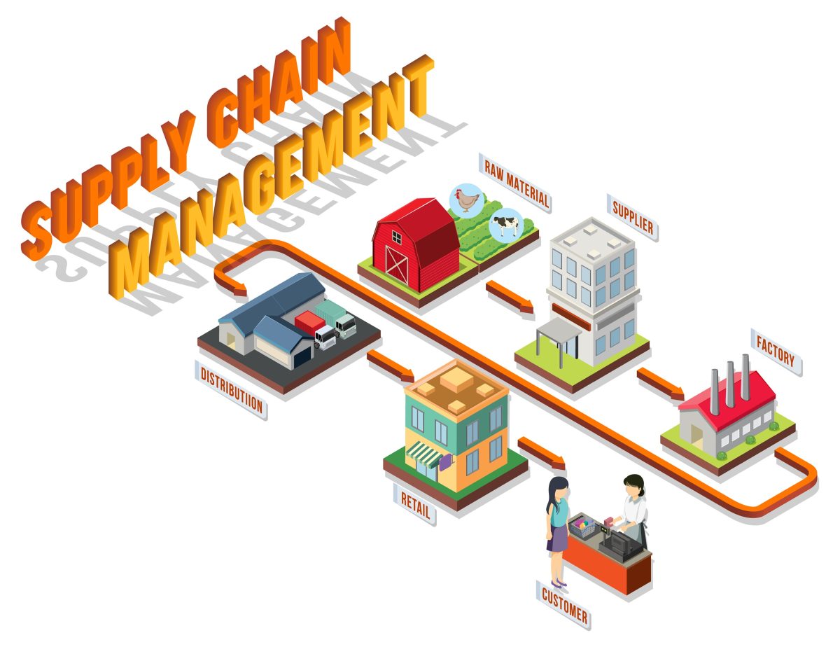 Sukses Supply Chain: Rahasia Distribusi Cepat dari Toko Roti RasaRasa